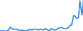 Handelsstrom: Exporte / Maßeinheit: Werte / Partnerland: World / Meldeland: United Kingdom