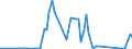 Handelsstrom: Exporte / Maßeinheit: Werte / Partnerland: French Polynesia / Meldeland: New Zealand