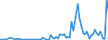 Handelsstrom: Exporte / Maßeinheit: Werte / Partnerland: New Zealand / Meldeland: Australia