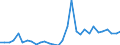 Flow: Exports / Measure: Values / Partner Country: World / Reporting Country: Belgium