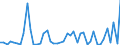 Flow: Exports / Measure: Values / Partner Country: World / Reporting Country: Chile