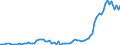 Flow: Exports / Measure: Values / Partner Country: World / Reporting Country: Australia