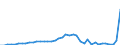 Flow: Exports / Measure: Values / Partner Country: World / Reporting Country: Chile