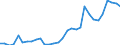 Flow: Exports / Measure: Values / Partner Country: World / Reporting Country: Czech Rep.