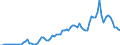 Flow: Exports / Measure: Values / Partner Country: World / Reporting Country: France incl. Monaco & overseas