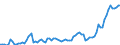 Flow: Exports / Measure: Values / Partner Country: World / Reporting Country: Germany