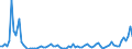 Flow: Exports / Measure: Values / Partner Country: World / Reporting Country: Japan