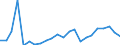 Flow: Exports / Measure: Values / Partner Country: World / Reporting Country: Luxembourg