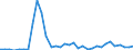 Flow: Exports / Measure: Values / Partner Country: World / Reporting Country: Mexico