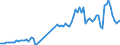 Flow: Exports / Measure: Values / Partner Country: World / Reporting Country: Netherlands