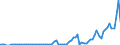 Flow: Exports / Measure: Values / Partner Country: World / Reporting Country: New Zealand