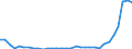 Flow: Exports / Measure: Values / Partner Country: World / Reporting Country: Slovenia