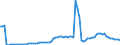 Flow: Exports / Measure: Values / Partner Country: World / Reporting Country: Switzerland incl. Liechtenstein