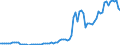 Flow: Exports / Measure: Values / Partner Country: World / Reporting Country: United Kingdom