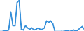 Flow: Exports / Measure: Values / Partner Country: American Samoa / Reporting Country: Australia