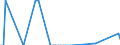 Flow: Exports / Measure: Values / Partner Country: American Samoa / Reporting Country: New Zealand