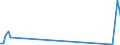 Flow: Exports / Measure: Values / Partner Country: British Indian Ocean Territory / Reporting Country: Canada