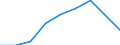 Flow: Exports / Measure: Values / Partner Country: British Indian Ocean Territory / Reporting Country: New Zealand