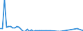 Flow: Exports / Measure: Values / Partner Country: British Indian Ocean Territory / Reporting Country: United Kingdom