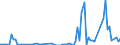 Flow: Exports / Measure: Values / Partner Country: Sri Lanka / Reporting Country: Australia
