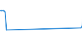 Flow: Exports / Measure: Values / Partner Country: Sri Lanka / Reporting Country: Canada