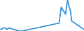 Flow: Exports / Measure: Values / Partner Country: Sri Lanka / Reporting Country: Denmark