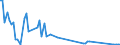 Flow: Exports / Measure: Values / Partner Country: Sri Lanka / Reporting Country: Germany