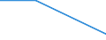 Flow: Exports / Measure: Values / Partner Country: Sri Lanka / Reporting Country: Greece