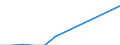 Flow: Exports / Measure: Values / Partner Country: Sri Lanka / Reporting Country: Korea, Rep. of