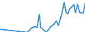 Flow: Exports / Measure: Values / Partner Country: Sri Lanka / Reporting Country: Netherlands