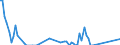 Flow: Exports / Measure: Values / Partner Country: Sri Lanka / Reporting Country: United Kingdom