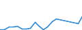 Flow: Exports / Measure: Values / Partner Country: Ecuador / Reporting Country: Australia