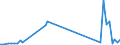 Flow: Exports / Measure: Values / Partner Country: Ecuador / Reporting Country: Canada