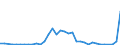 Flow: Exports / Measure: Values / Partner Country: Ecuador / Reporting Country: Chile