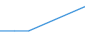Flow: Exports / Measure: Values / Partner Country: Ecuador / Reporting Country: Denmark