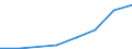 Flow: Exports / Measure: Values / Partner Country: Ecuador / Reporting Country: Finland