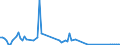 Flow: Exports / Measure: Values / Partner Country: Ecuador / Reporting Country: Germany