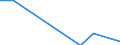 Flow: Exports / Measure: Values / Partner Country: Ecuador / Reporting Country: Mexico