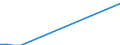 Flow: Exports / Measure: Values / Partner Country: Ecuador / Reporting Country: Spain