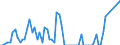 Flow: Exports / Measure: Values / Partner Country: French Polynesia / Reporting Country: Australia