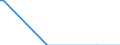 Flow: Exports / Measure: Values / Partner Country: French Polynesia / Reporting Country: Canada