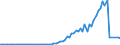 Flow: Exports / Measure: Values / Partner Country: World / Reporting Country: Australia