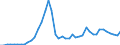 Flow: Exports / Measure: Values / Partner Country: World / Reporting Country: Chile