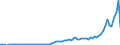 Flow: Exports / Measure: Values / Partner Country: World / Reporting Country: Australia