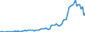 Flow: Exports / Measure: Values / Partner Country: World / Reporting Country: Austria