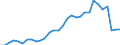 Flow: Exports / Measure: Values / Partner Country: World / Reporting Country: Belgium