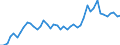 Flow: Exports / Measure: Values / Partner Country: World / Reporting Country: Chile