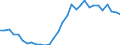 Flow: Exports / Measure: Values / Partner Country: World / Reporting Country: Czech Rep.