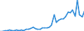 Flow: Exports / Measure: Values / Partner Country: World / Reporting Country: Chile