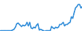 Flow: Exports / Measure: Values / Partner Country: World / Reporting Country: Canada